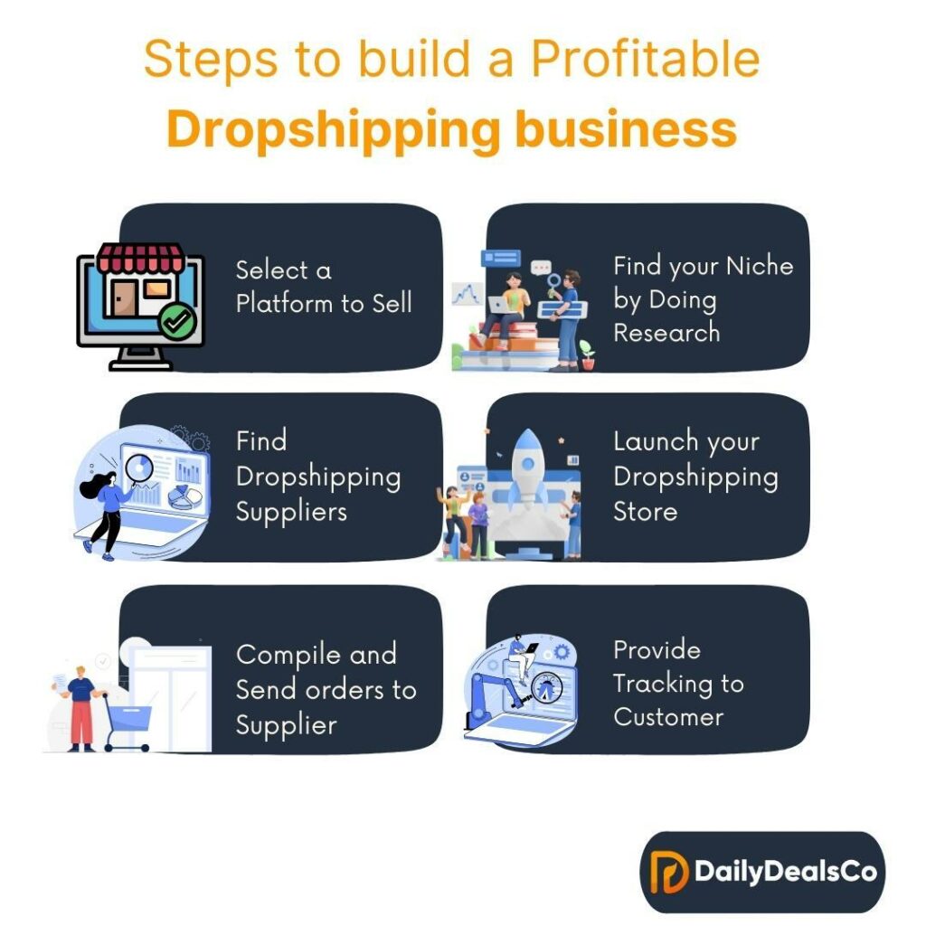 steps to build a profitable dropshipping business