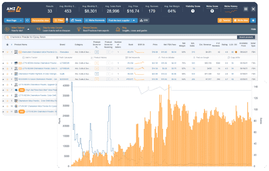 AMZScout-Top Amazon Seller Tools